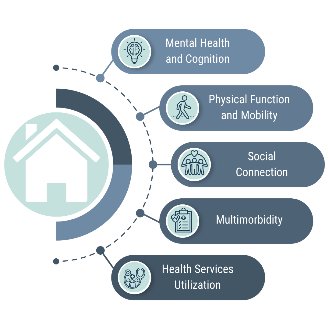 Barriers to Aging in Place - Age Tech