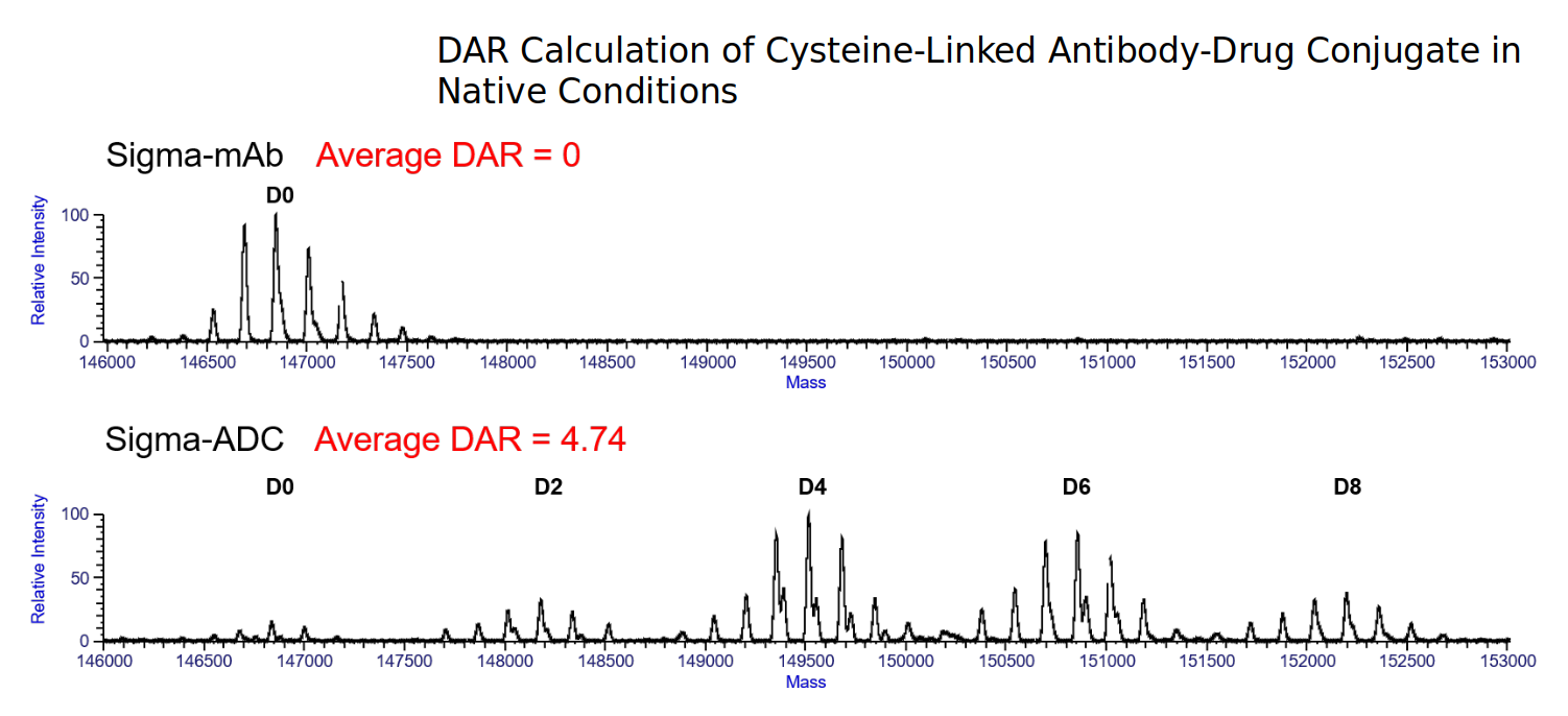 dar-calculation