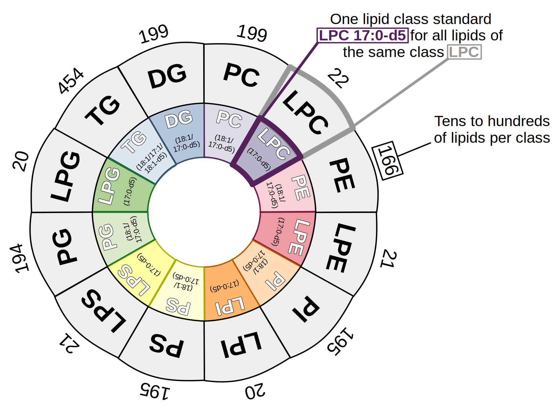 relative_quant_wheel