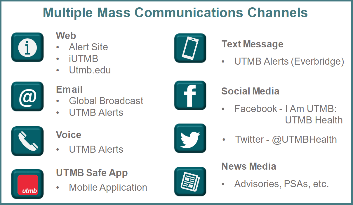 Communication Apps